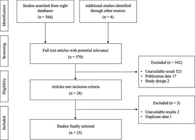 Adjuvant effect of herbal medicine on transarterial chemoembolization in patients with hepatocellular carcinoma: A systematic review and meta-analysis